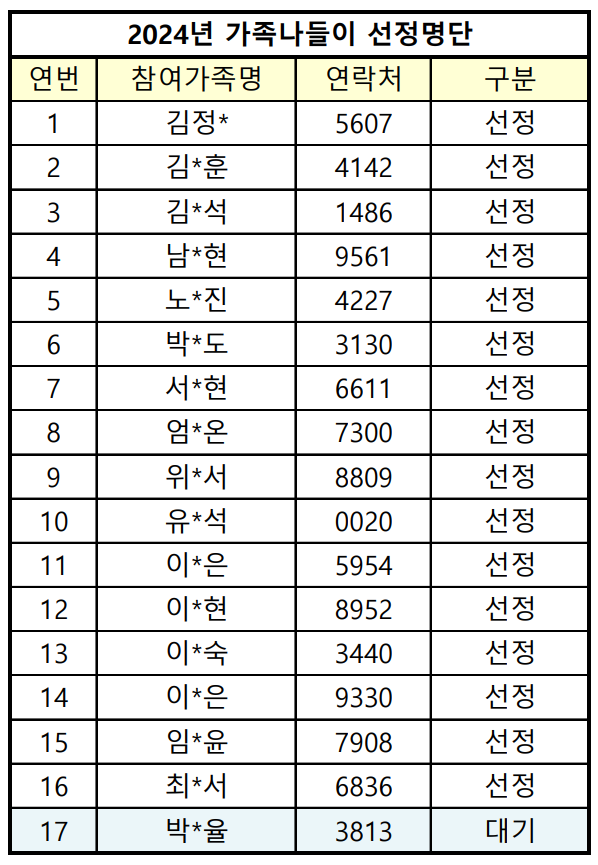 %EC%84%A0%EC%A0%95%EB%AA%85%EB%8B%A8.png